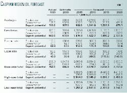 Th 99223401 Th 99223401