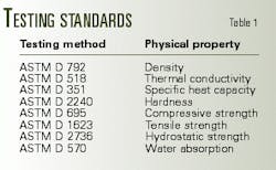 Th 99235001 Th 99235001