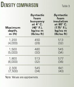 Th 99235201 Th 99235201