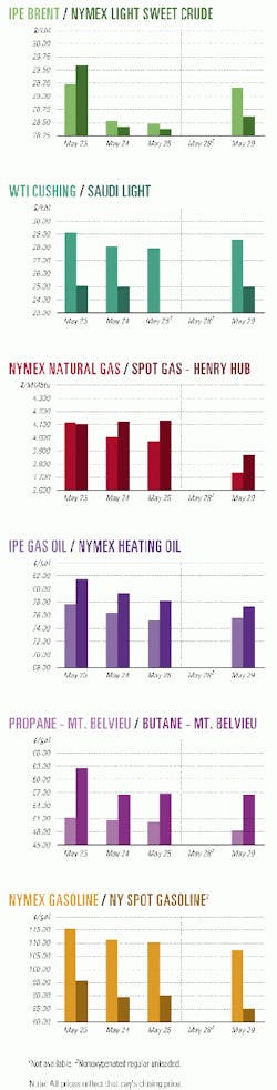 Th 9923jcharts01 Th 9923jcharts01