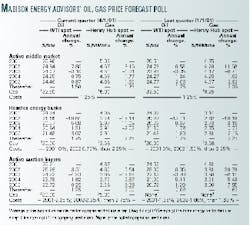 Th 99243011 Th 99243011