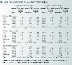 Th 99243011 Th 99243011
