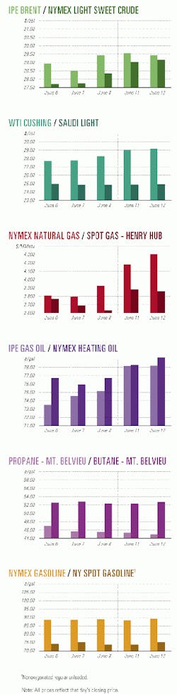 Th 9925jcharts01 Th 9925jcharts01