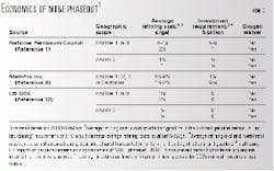 Th 99265902 Th 99265902