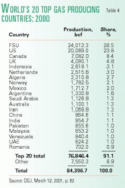 Th 99267201 Th 99267201