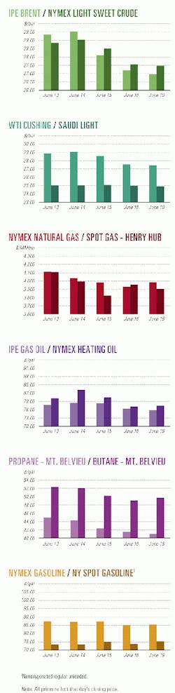 Th 9926jcharts01 Th 9926jcharts01
