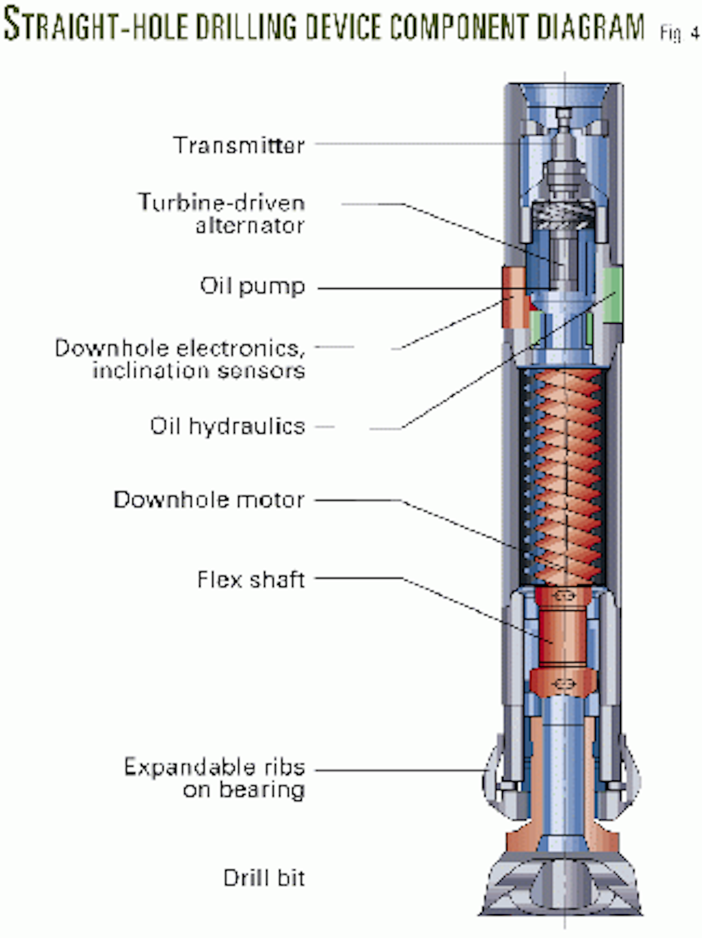 Straight-hole drilling device improves performance in tectonically ...