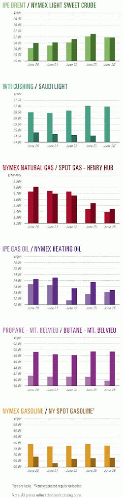 Th 9927jcharts01 Th 9927jcharts01