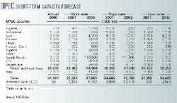 Th 99282101 Th 99282101
