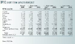 Th 99282101 Th 99282101