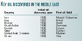OPEC'S EVOLVING ROLE D'Arcy concession centennial and OPEC today an