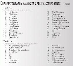 Th 99285201 Th 99285201