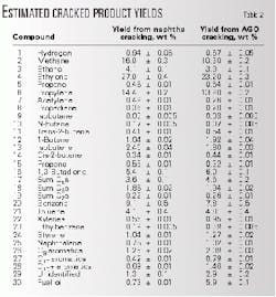 Th 99285202 Th 99285202