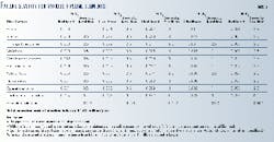 Th 99285902 Th 99285902