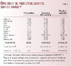 Th 99286602 Th 99286602