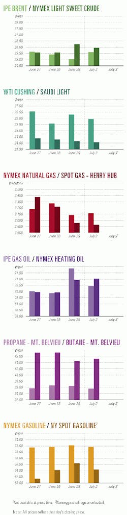 Th 9928jcharts01 Th 9928jcharts01