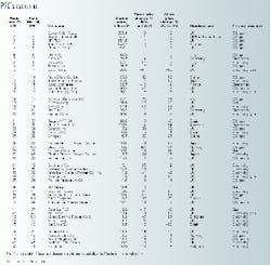Th 99303901 Th 99303901