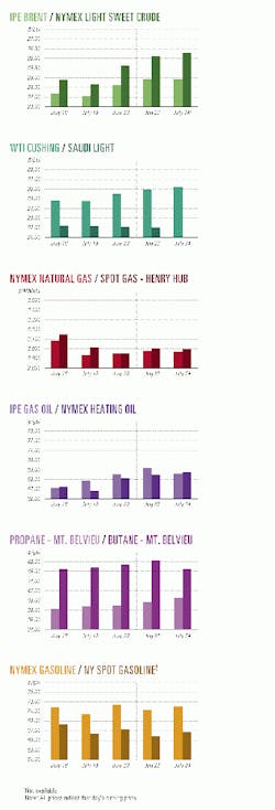 Th 9931jcharts01 Th 9931jcharts01