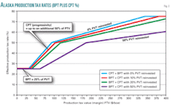 Th Alaskan Tax 03 Th Alaskan Tax 03