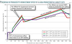 Th Alaskan Tax 04 Th Alaskan Tax 04