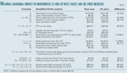 Th Alaskan Tax T1 Th Alaskan Tax T1