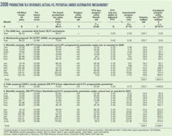 Th Alaskan Tax T3 Th Alaskan Tax T3