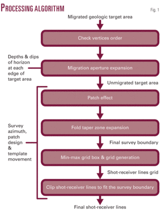 Th Algorithm Helps 01