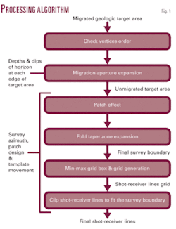 Th Algorithm Helps 01 Th Algorithm Helps 01