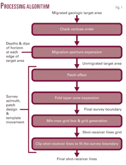Th Algorithm Helps 01 Th Algorithm Helps 01