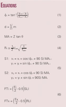 Th Algorithm Helps T1 Th Algorithm Helps T1