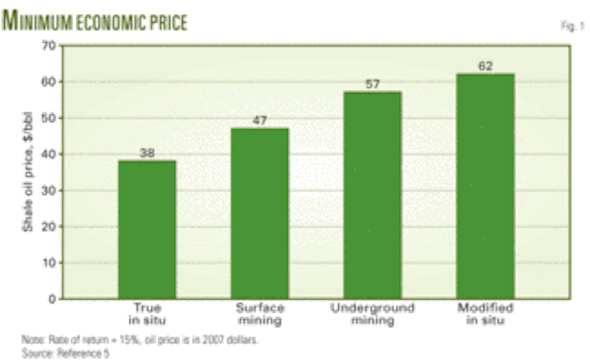 OIL SHALE—3 Analytic approach estimates oil shale development