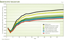 Th Analytic Approach 03 Th Analytic Approach 03
