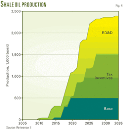 Th Analytic Approach 04 Th Analytic Approach 04