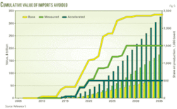 Th Analytic Approach 05 Th Analytic Approach 05