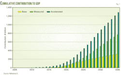 Th Analytic Approach 07 Th Analytic Approach 07