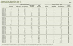 Th Australian Operators T1 Th Australian Operators T1