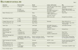 Th Australian Operators T2 Th Australian Operators T2