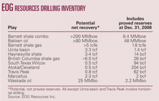 Th Bakken Barnett 01