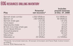 Th Bakken Barnett 01 Th Bakken Barnett 01