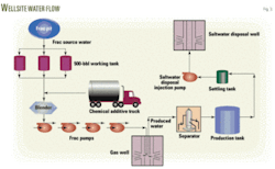Th Biocides Control 03 Th Biocides Control 03