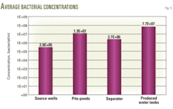 Th Biocides Control 05 Th Biocides Control 05