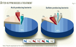 Th Biocides Control 06 Th Biocides Control 06