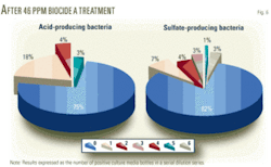 Th Biocides Control 06 Th Biocides Control 06