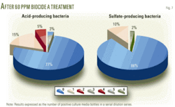 Th Biocides Control 07 Th Biocides Control 07