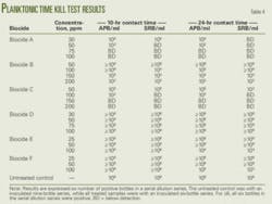 Th Biocides Control T4 Th Biocides Control T4