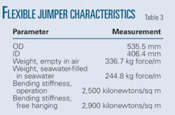 Th Bybrid Riser T3 Th Bybrid Riser T3