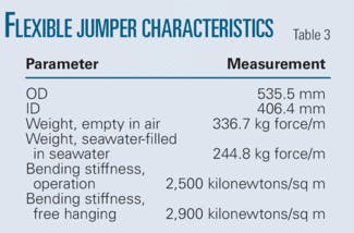 Crude Export Riser — 1: Hybrid riser application provides deepwater ...
