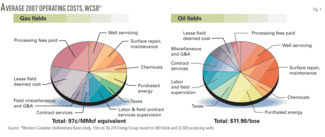 Th Canadian Companies 01