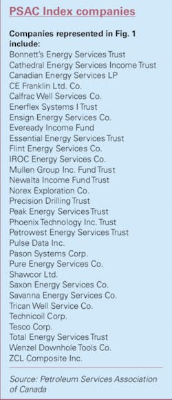 Th Canadian Drilling 02 Th Canadian Drilling 02