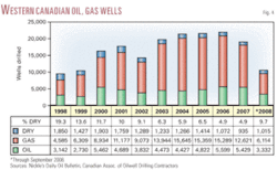 Th Canadian Drilling 05 Th Canadian Drilling 05